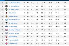 勇士队新赛季阵容升级签约四将，瞄准夺冠之路