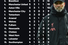 英超联赛三强动态：利物浦领跑，曼城追赶，曼联调整迫切